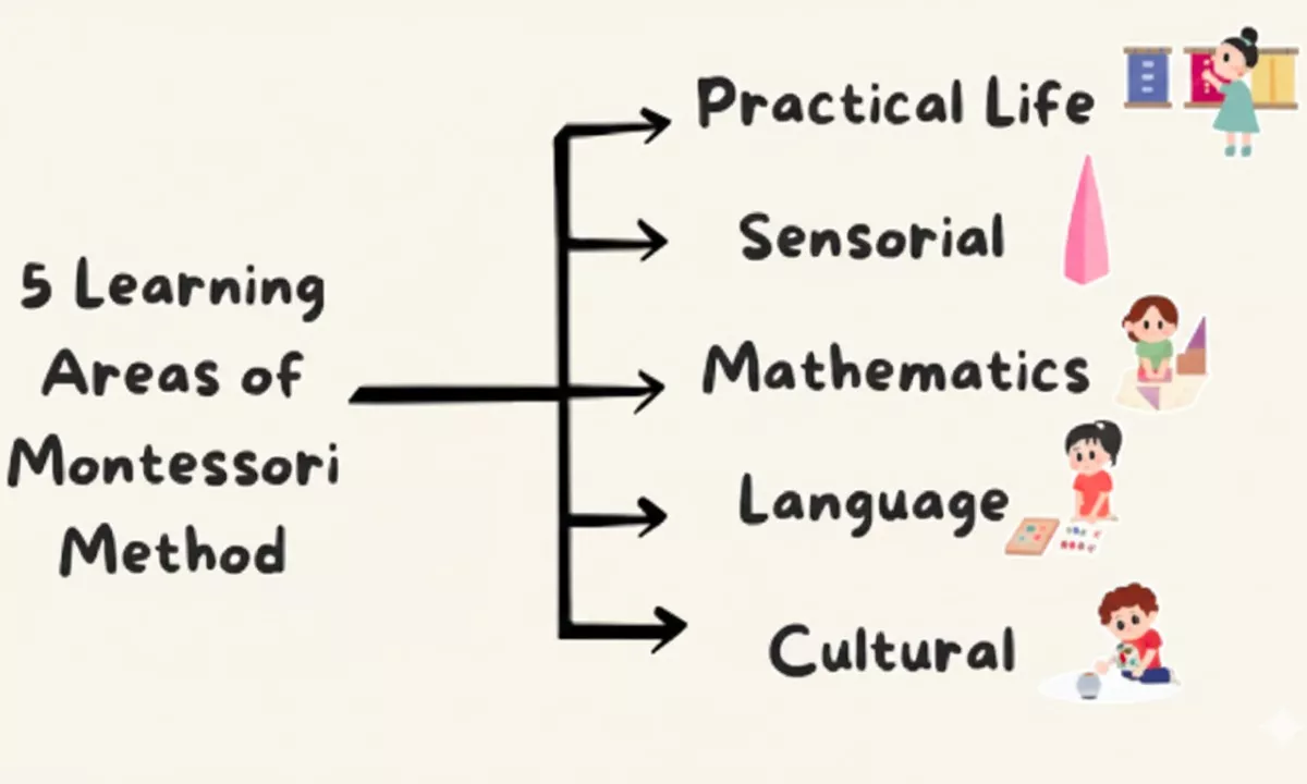 Montessori