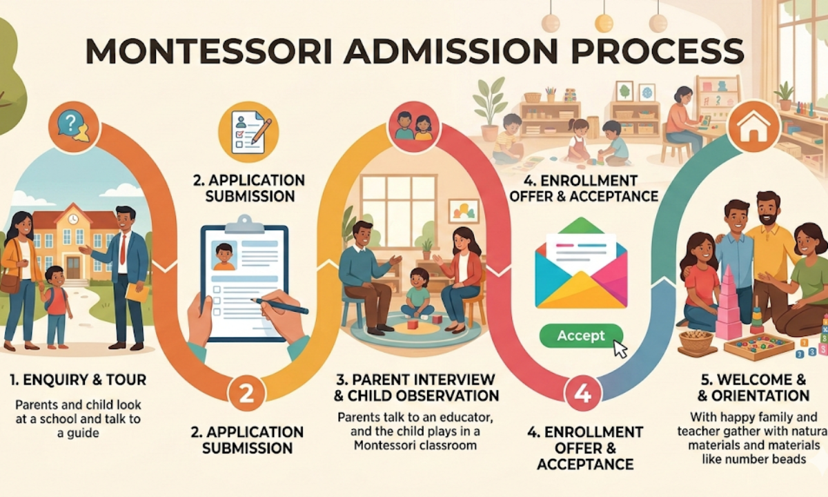 admission